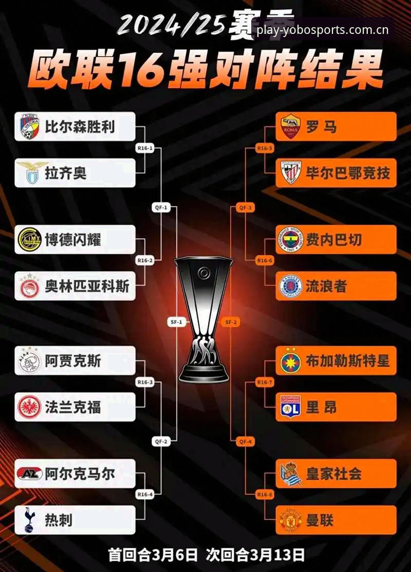 Yobo体育平台体验欧联杯决赛完整指南：从维拉3-0大胜看赛事数据整合